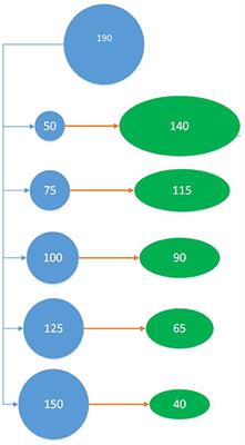 Training Set Construction for Genomic Prediction in Auto-Tetraploids: An Example in Potato